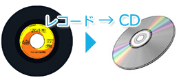 レコード→CD
